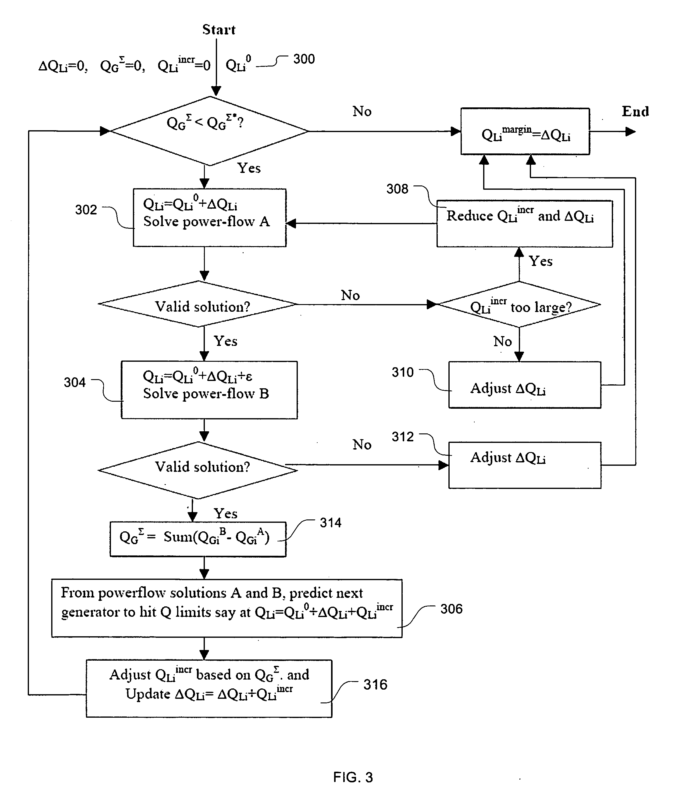 Method and device for assessing and monitoring voltage security in a power system