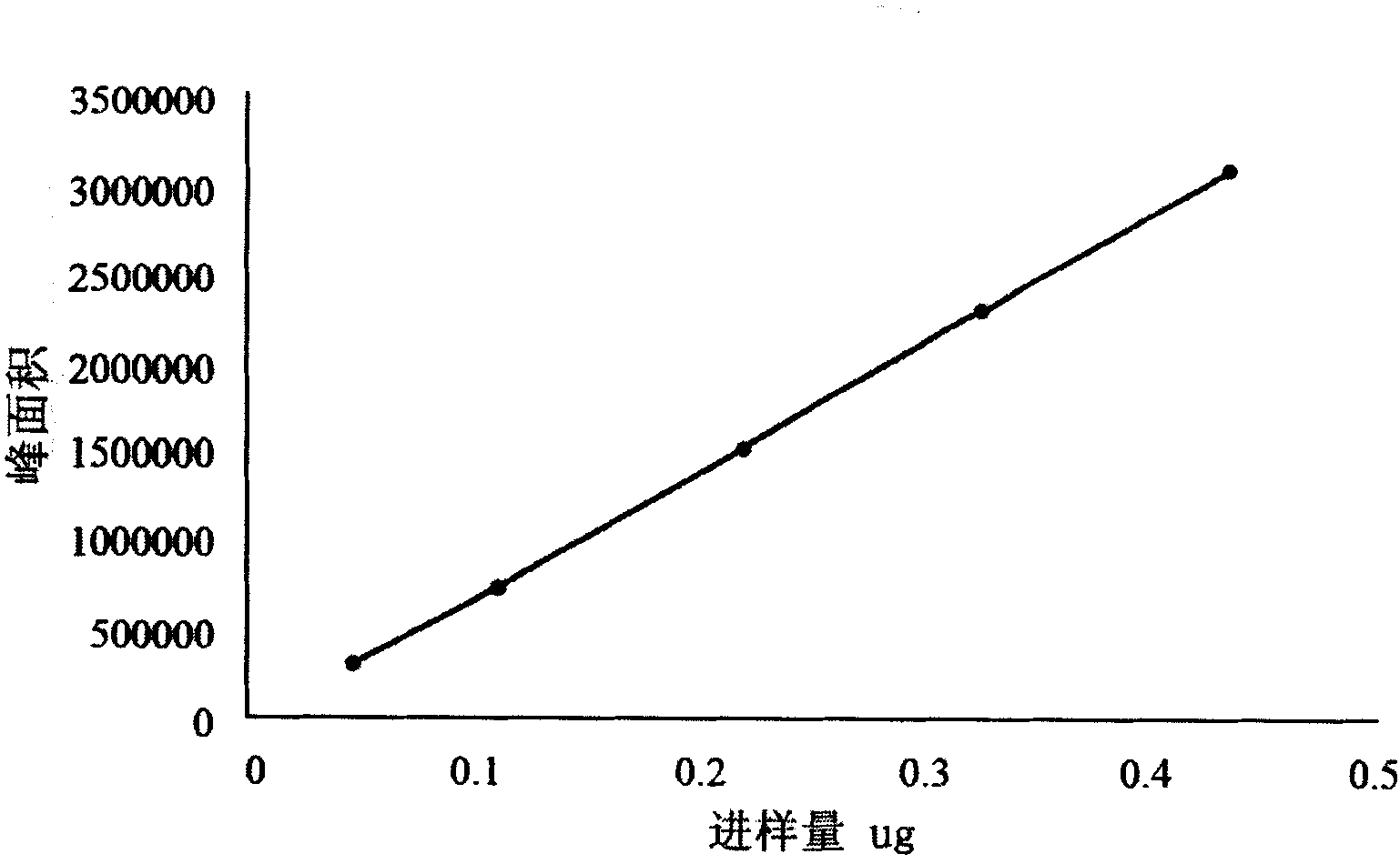 Quality control detection method of Xuefu Zhuyu oral liquid