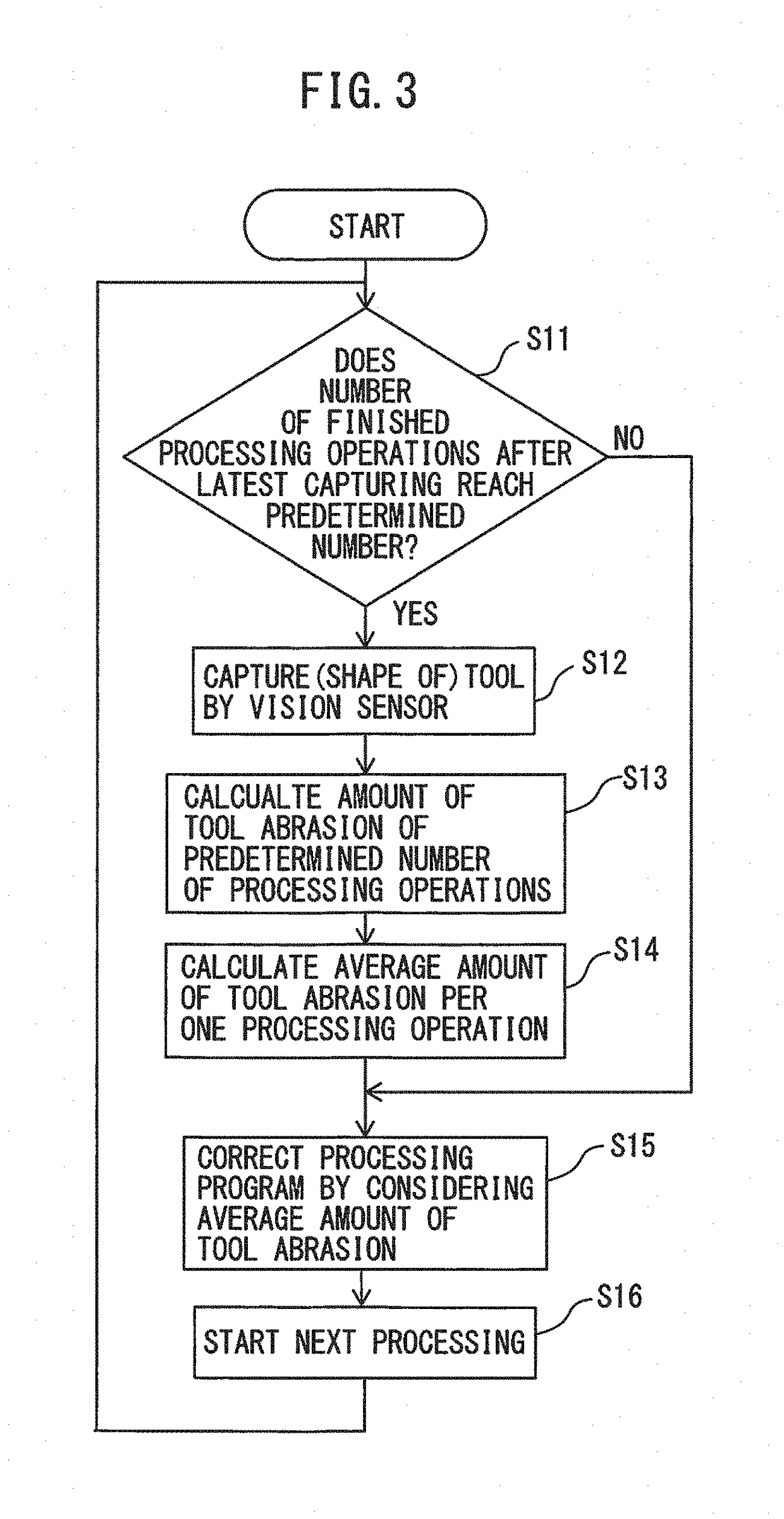 Processing system having function for maintaining processing accuracy