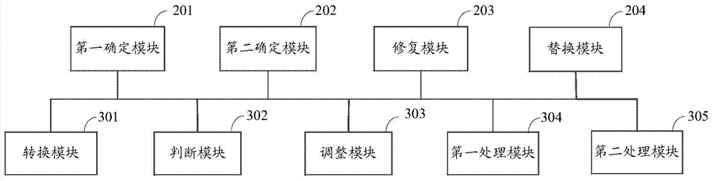 An information processing method and electronic device