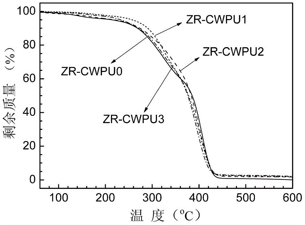 Method for preparing flame-retardant waterborne polyurethane containing phosphaphenanthrene and/or phenyl phosphate groups