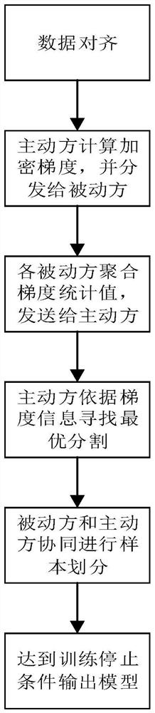 Financial individual loan risk assessment method and device, storage medium and equipment