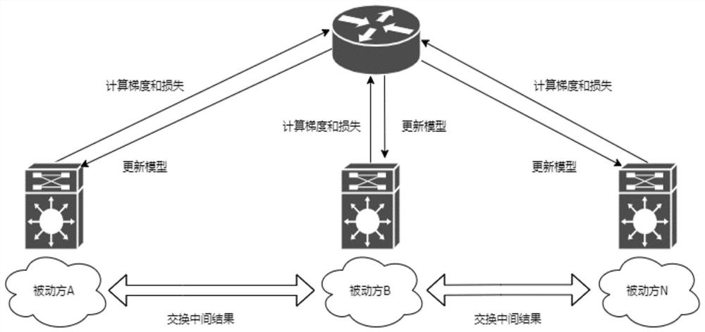 Financial individual loan risk assessment method and device, storage medium and equipment