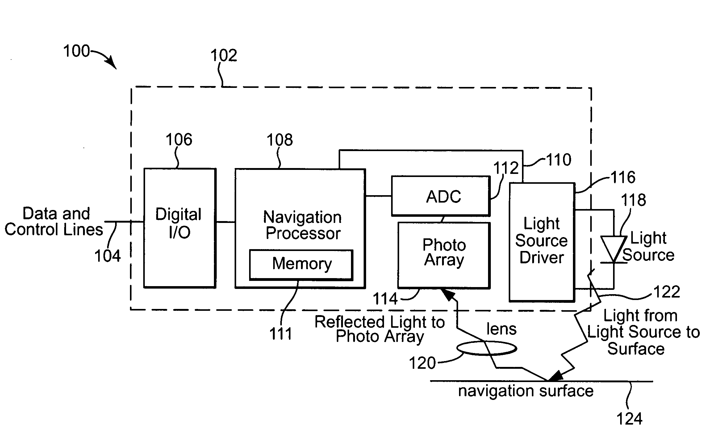 Apparatus for controlling the position of a screen pointer with low sensitivity to particle contamination