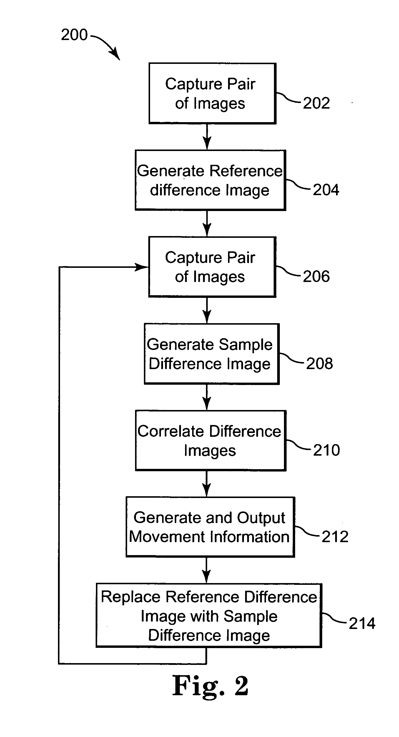 Apparatus for controlling the position of a screen pointer with low sensitivity to particle contamination