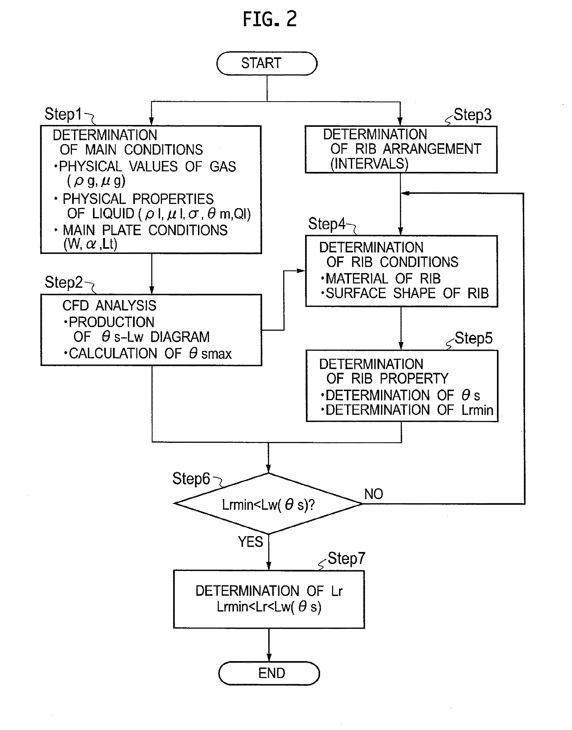 Method of manufacturing packing and packing