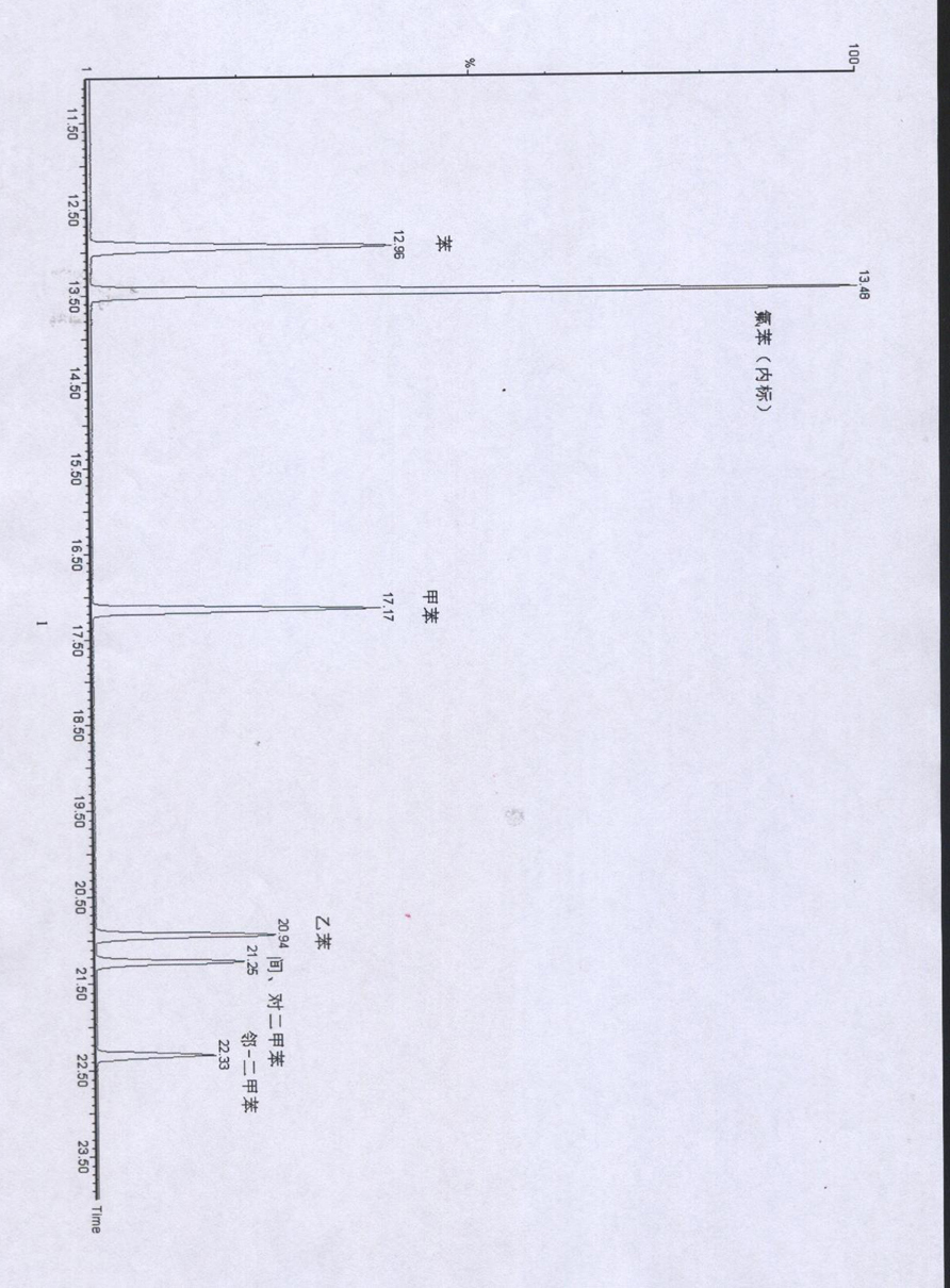 Method for measuring benzene and benzene series in printing ink