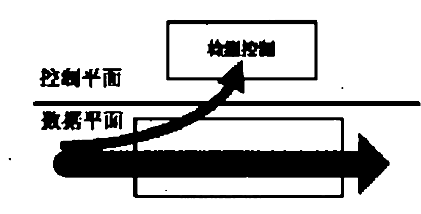 Method of network equipment invaded detection