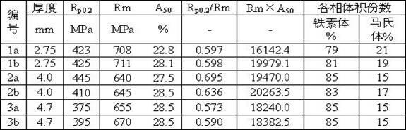 Method for preparing hot-rolled double-phase steel by front super-quick cooling process