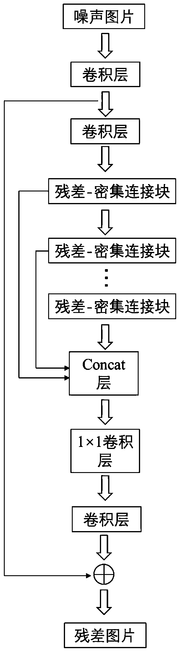 Focal plane polarization image denoising method based on deep neural network