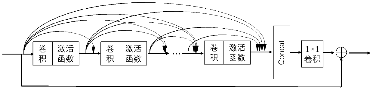 Focal plane polarization image denoising method based on deep neural network