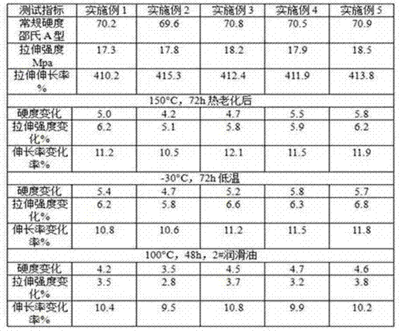 Environmentally friendly anti-high and low temperature rubber oil-sealing material and preparation method thereof