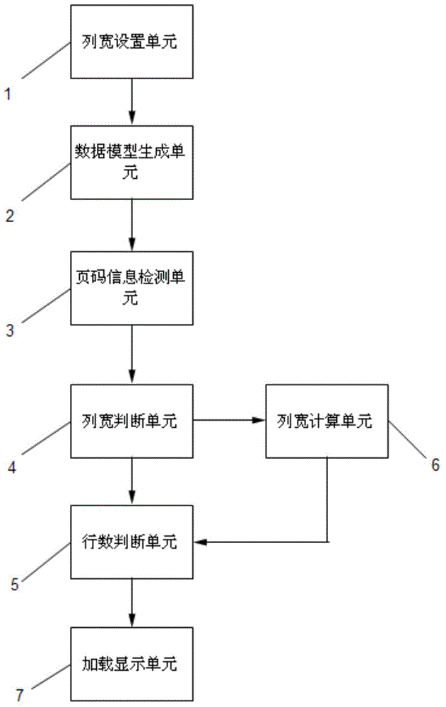 A table loading and displaying method and device