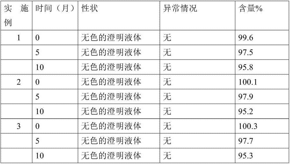 30% lincomycin hydrochloride injection and preparation method thereof