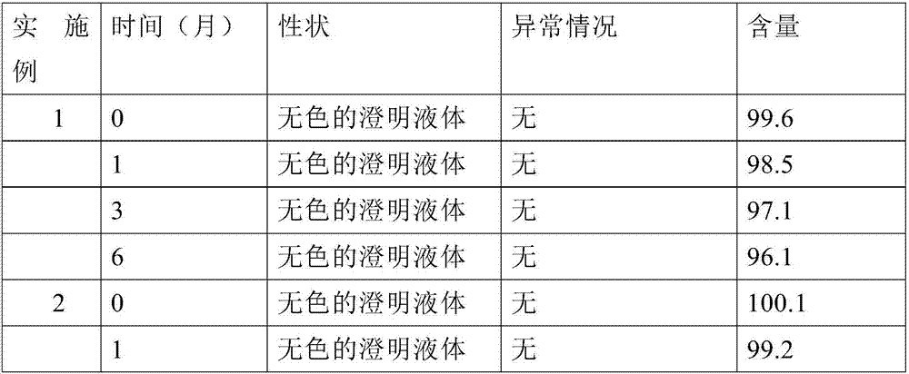 30% lincomycin hydrochloride injection and preparation method thereof