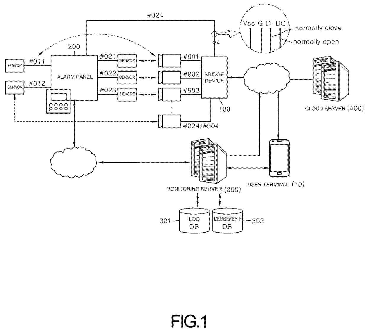 Bridge device supporting alarm format