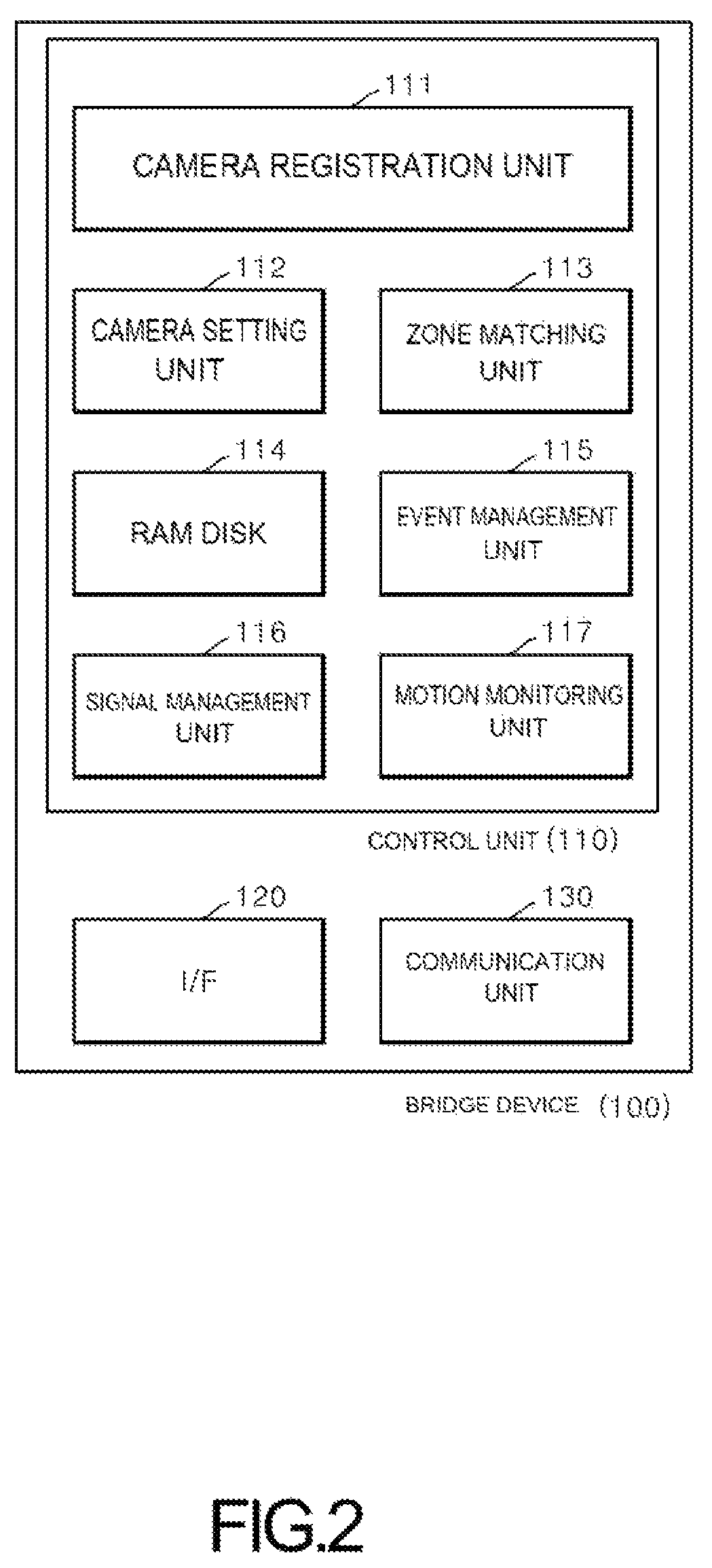 Bridge device supporting alarm format