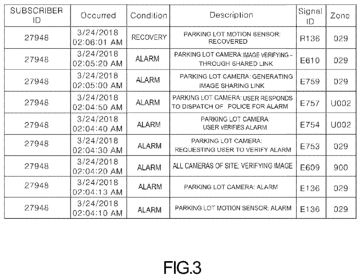 Bridge device supporting alarm format