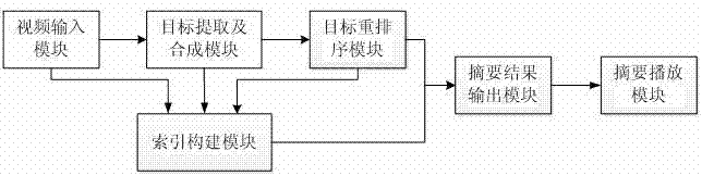 Video abstraction method and system based on moving target detection