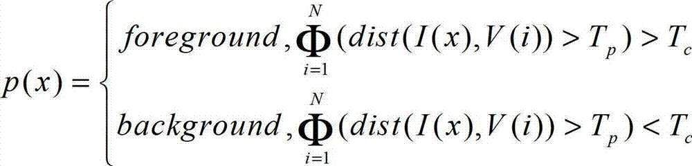 Video abstraction method and system based on moving target detection