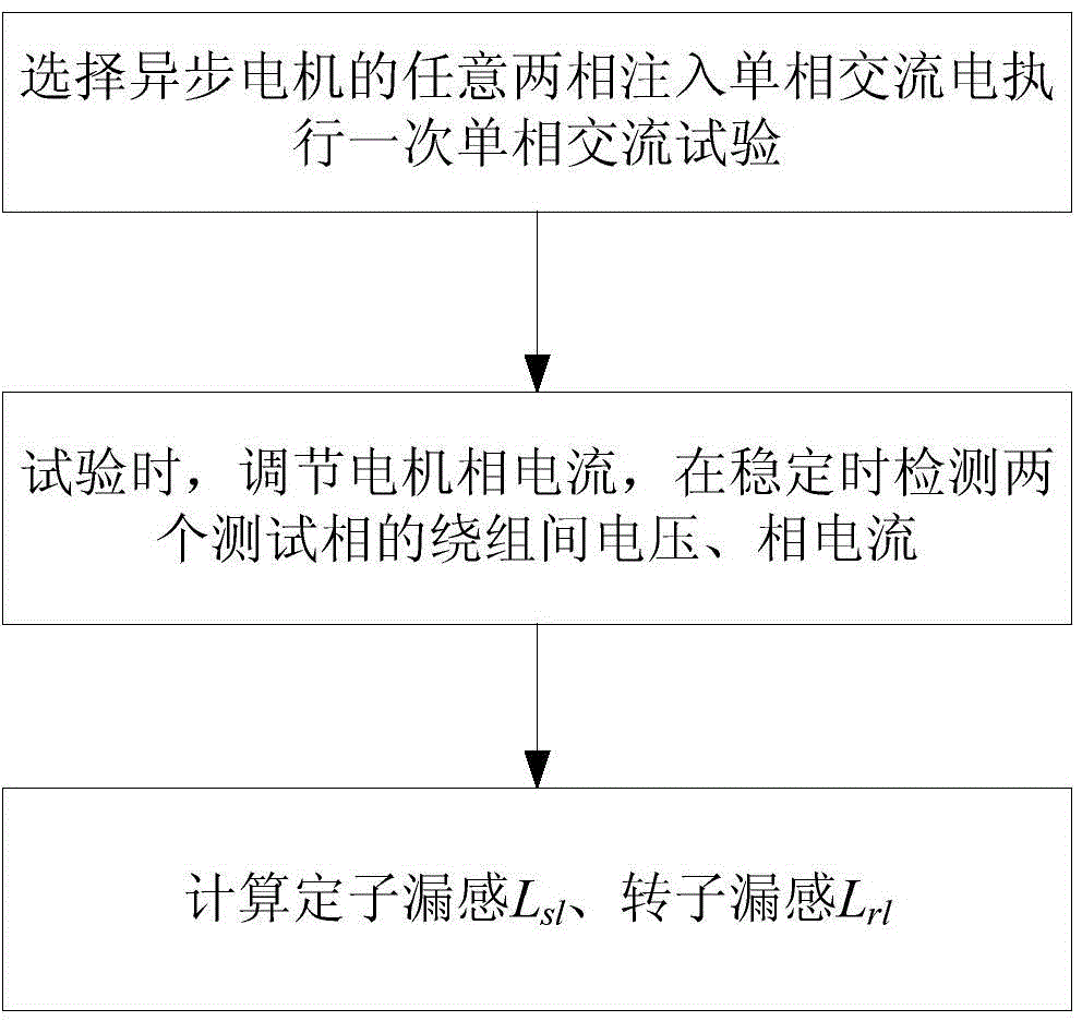 Asynchronous motor parameter offline identification method