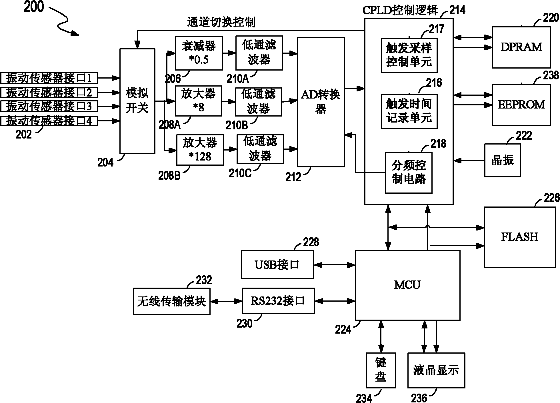 Wireless blasting vibration monitoring system capable of freely networking and control method