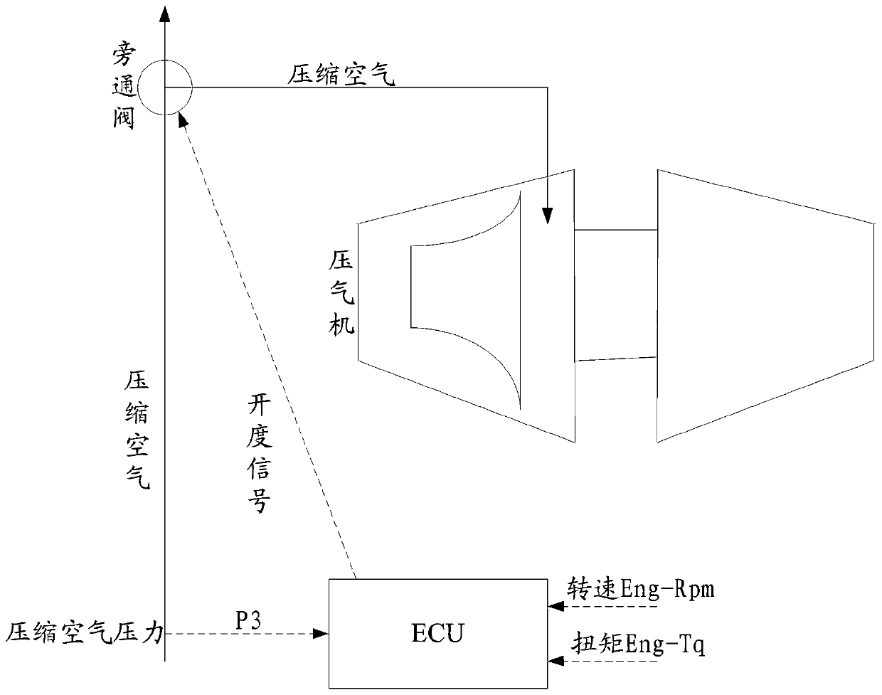 Turbocharger control method and device