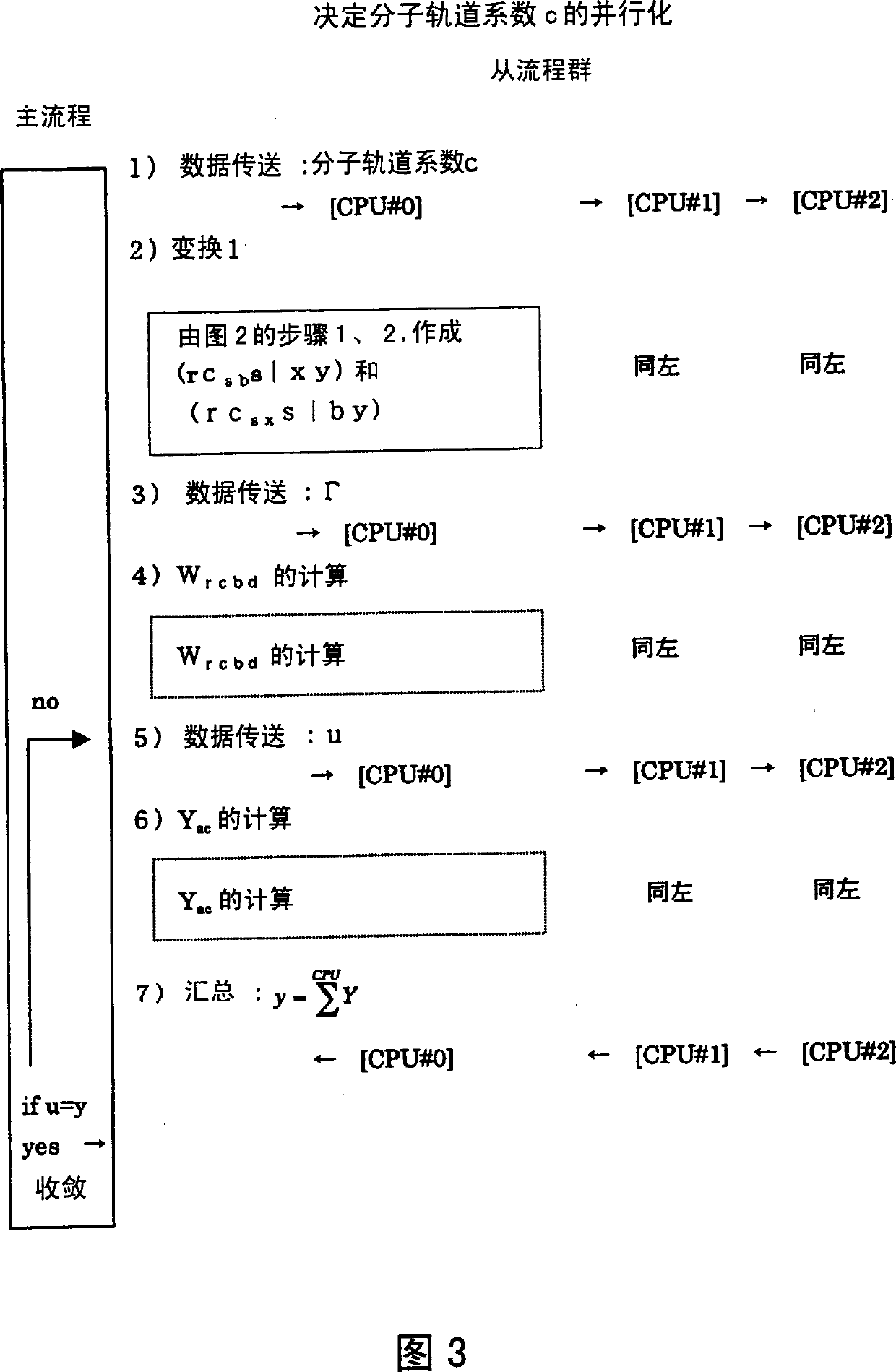 Parallel calculation method