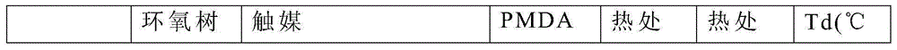 Curable resin composition, article, and method for fabricating the same