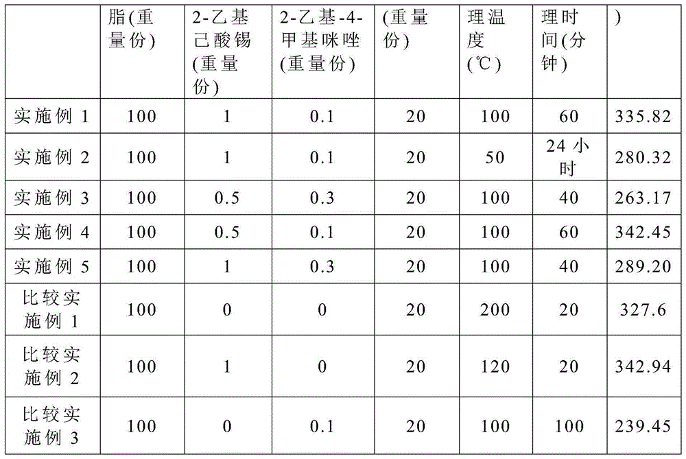 Curable resin composition, article, and method for fabricating the same