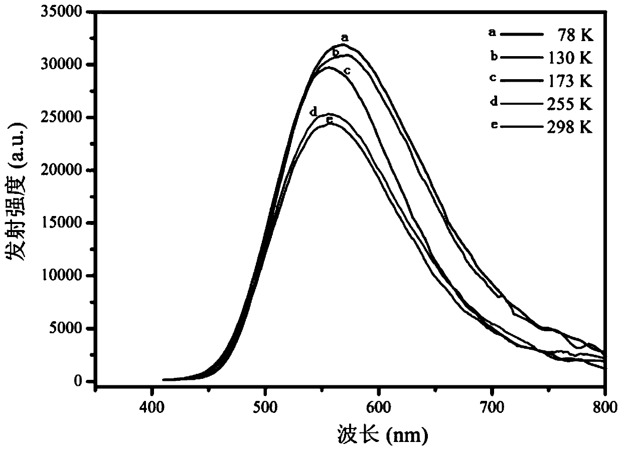 Eight-core alkyne silver cluster material with thermochromic luminescent property, and preparation method and application thereof