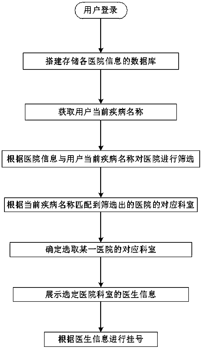 AI-based triage system and method for elderly people