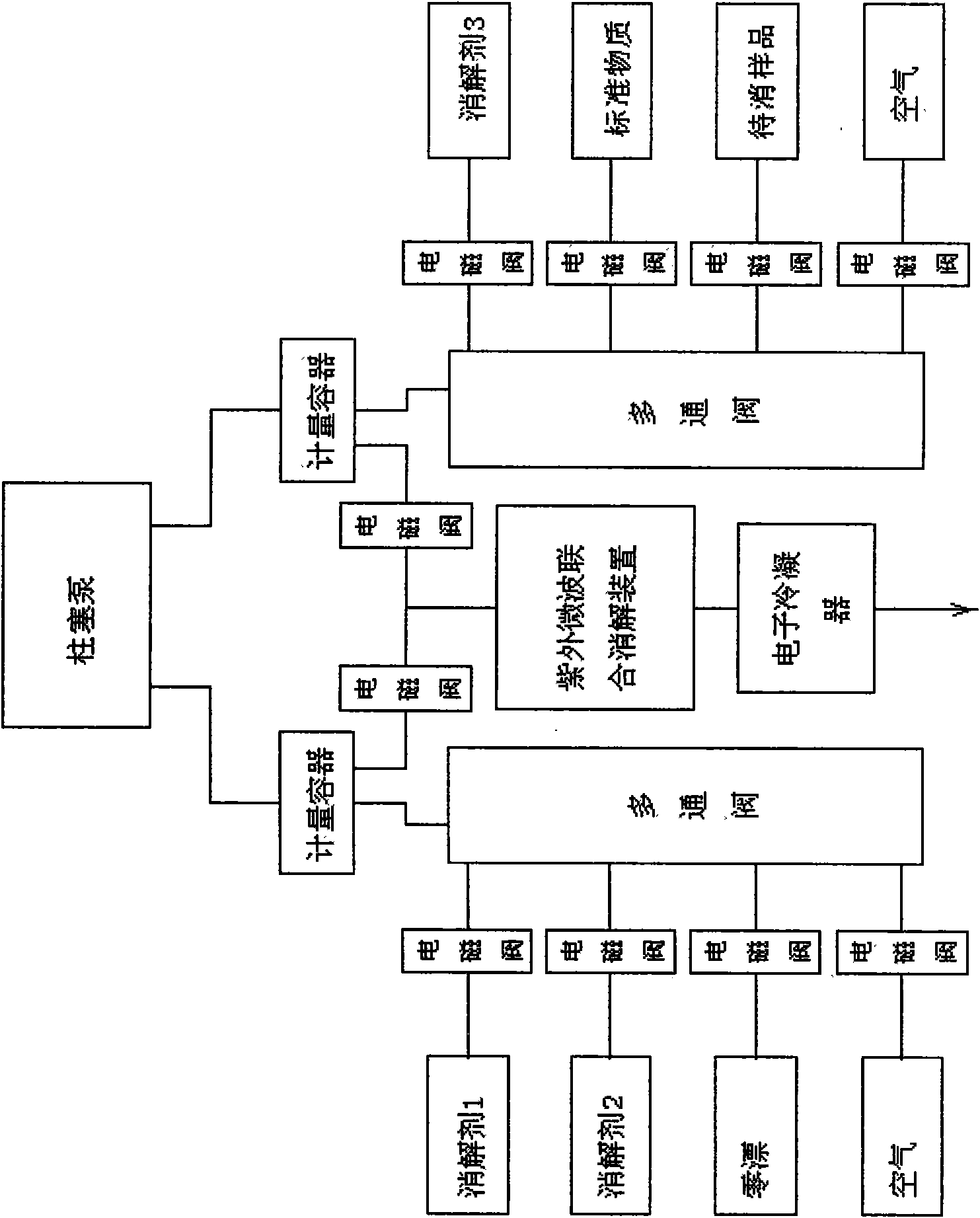 On-line ultraviolet microwave combined digestion system