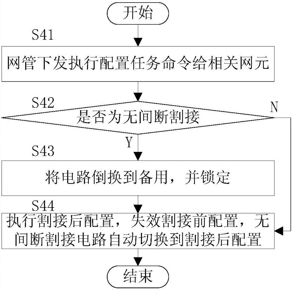 Rapid cutover method based on circuit configuration pair