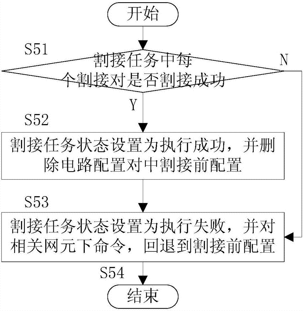 Rapid cutover method based on circuit configuration pair