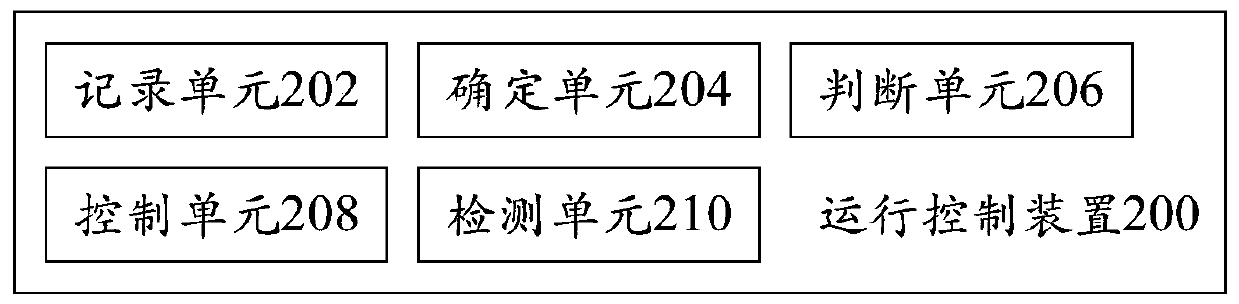 Operation control method, device, air conditioner and computer readable storage medium