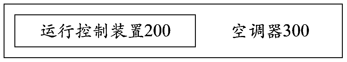 Operation control method, device, air conditioner and computer readable storage medium