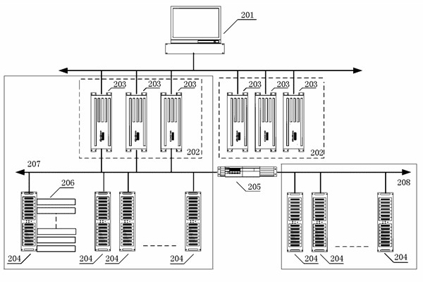 Distributed secure transmission method applied to distributed control system (DCS)