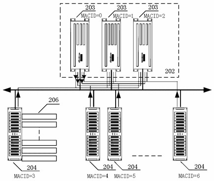 Distributed secure transmission method applied to distributed control system (DCS)