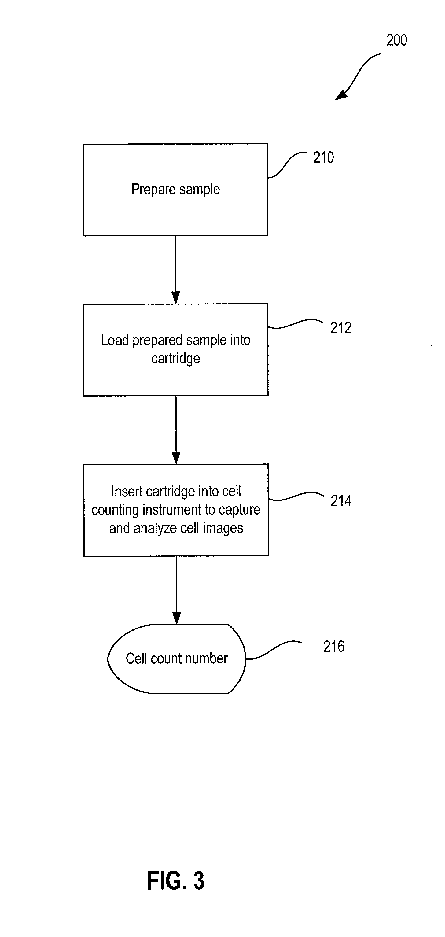 System And Method For Cell Analysis