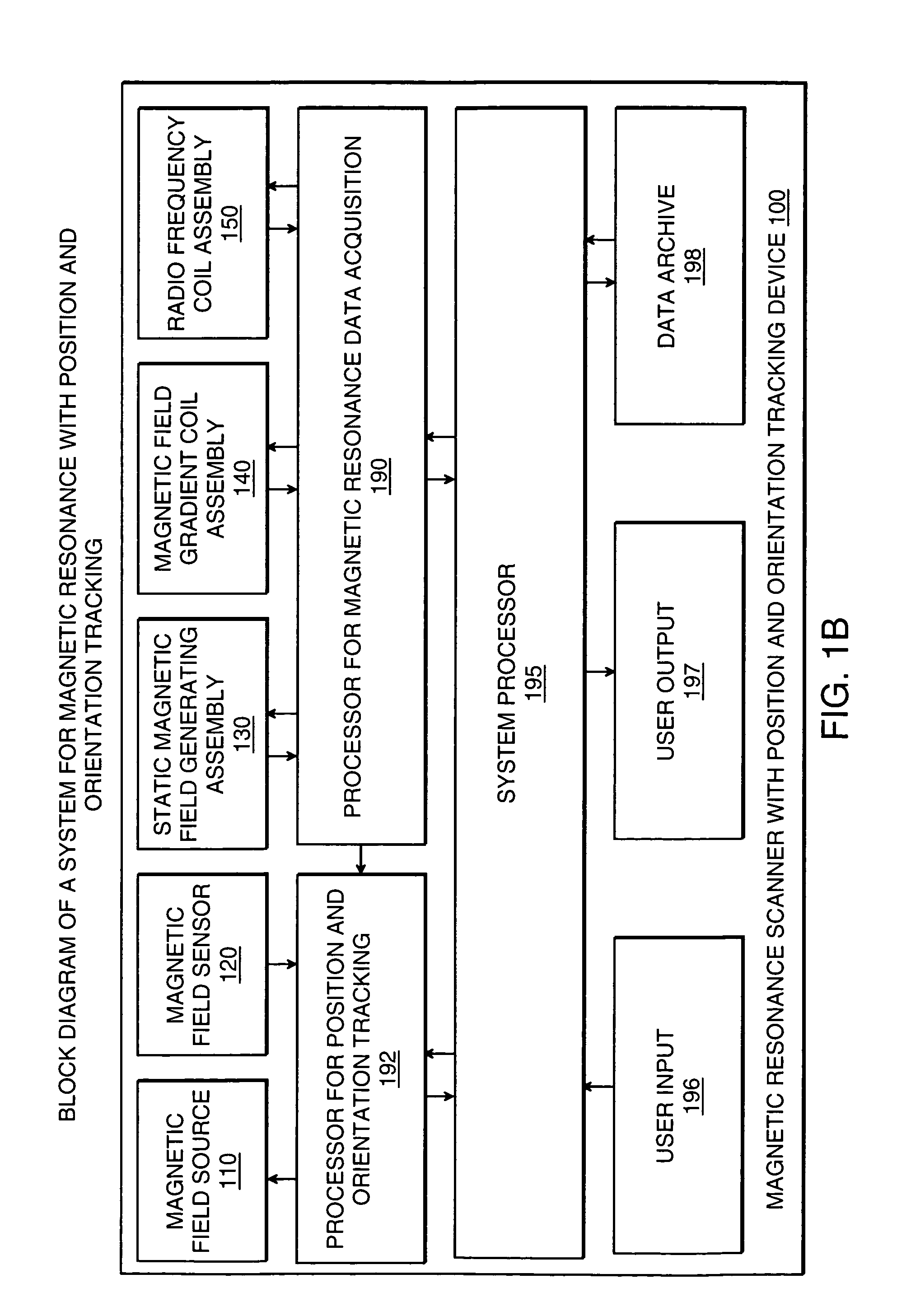 Magnetic resonance scanner with electromagnetic position and orientation tracking device