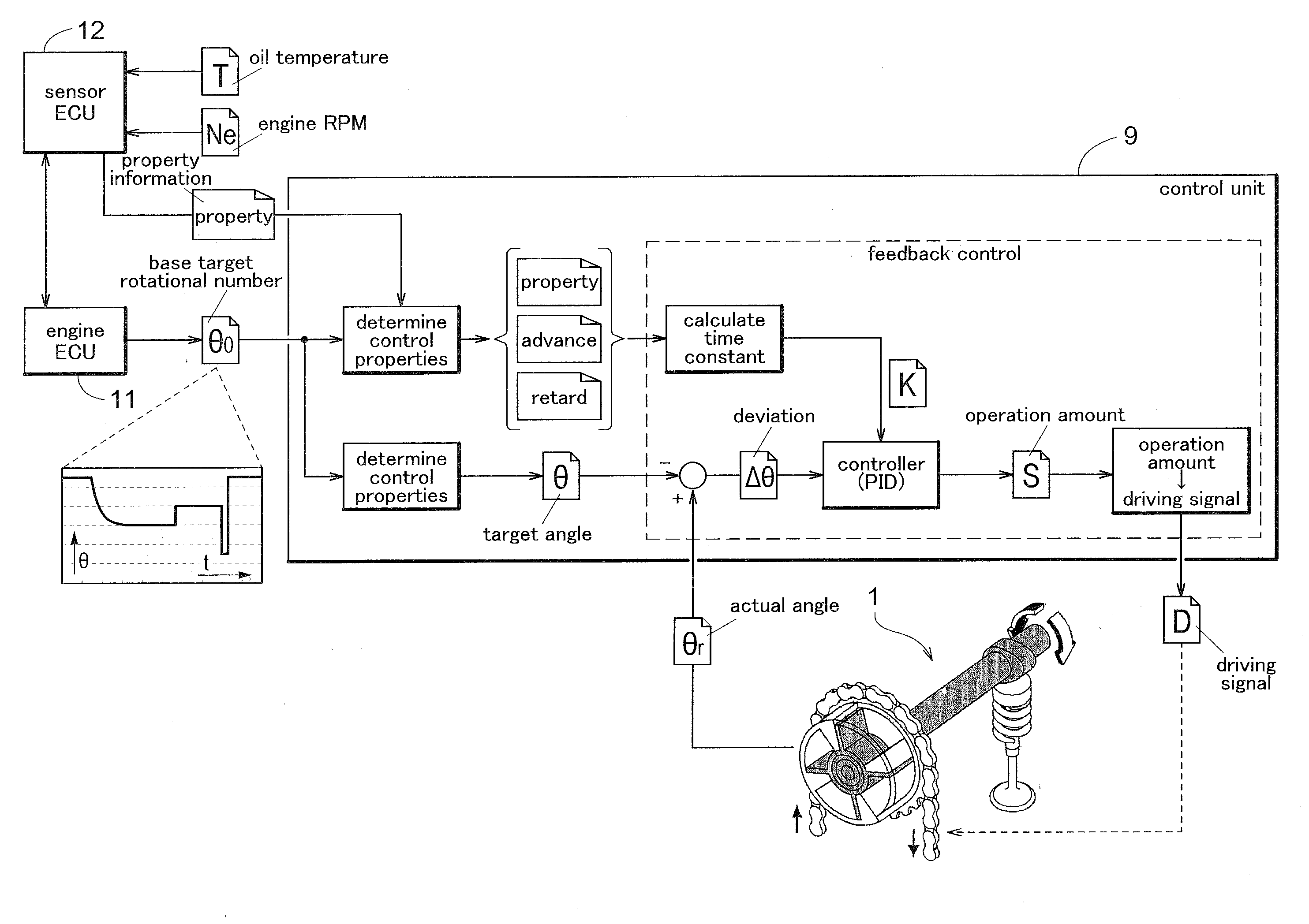 Valve timing adjustment system