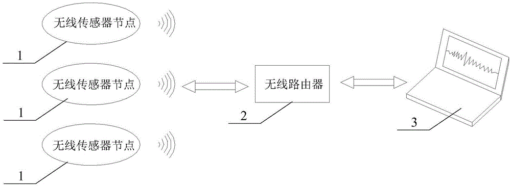 Vibration monitoring system based on wireless sensor network