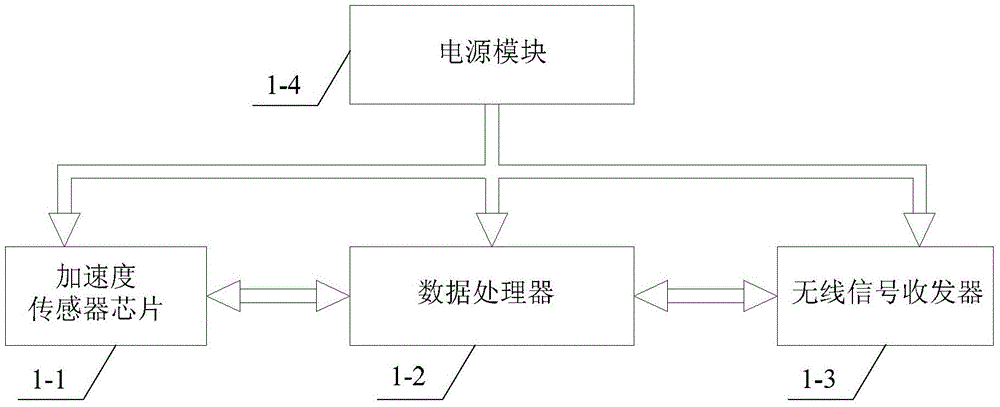 Vibration monitoring system based on wireless sensor network