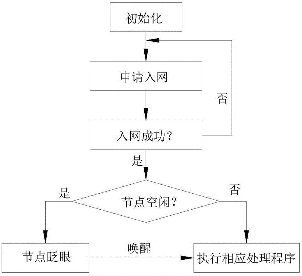 Vibration monitoring system based on wireless sensor network