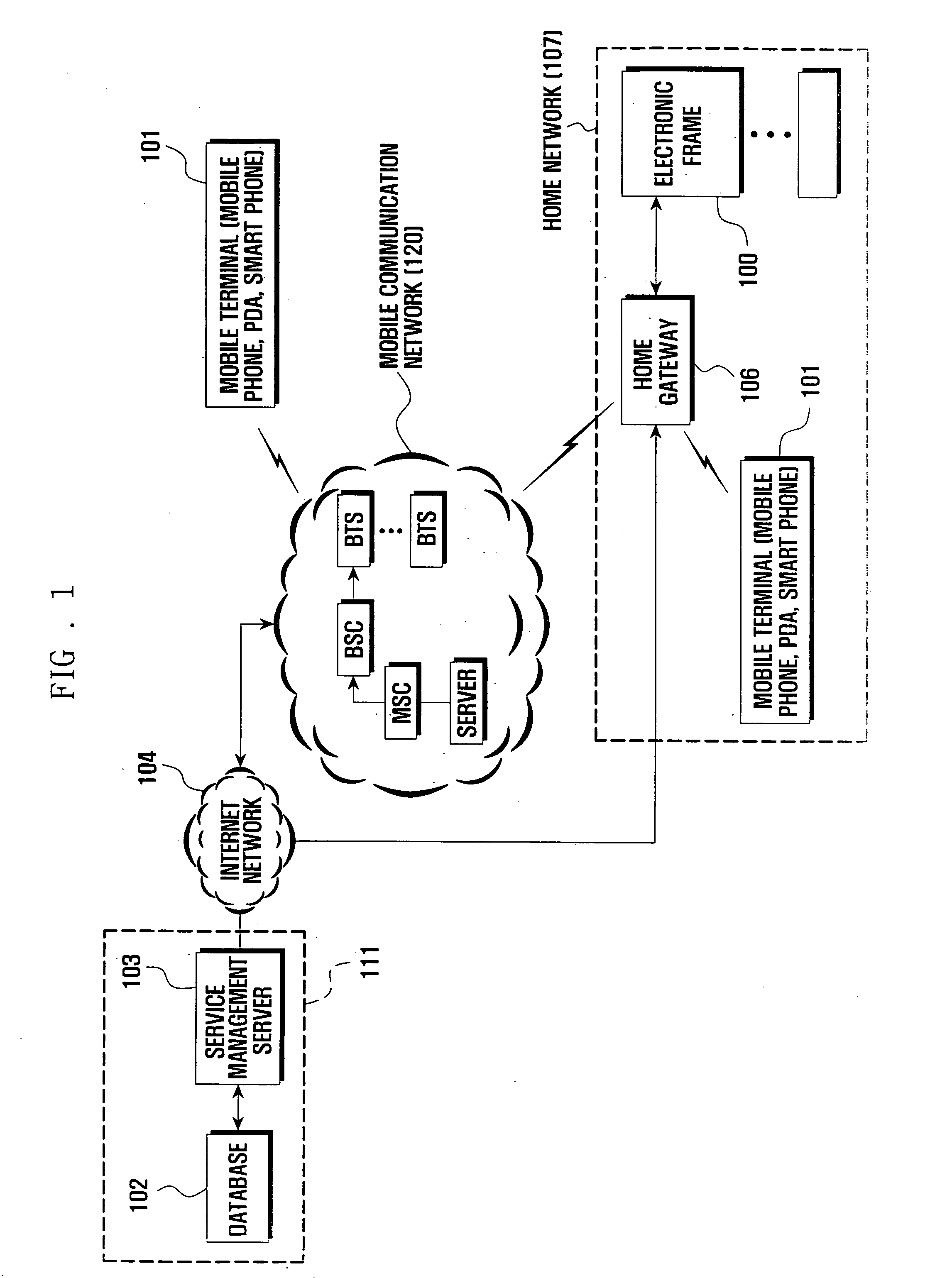 Cyber farm system and managing method thereof