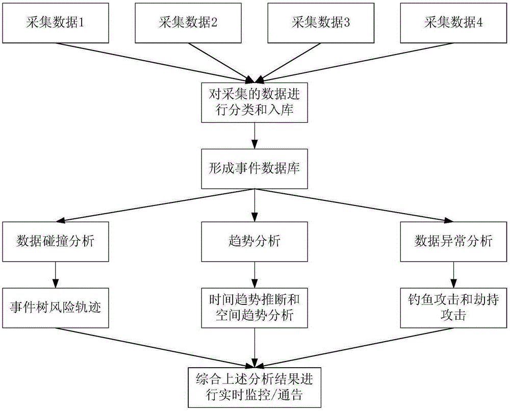 Monitoring method and device based on enterprise domain name safety