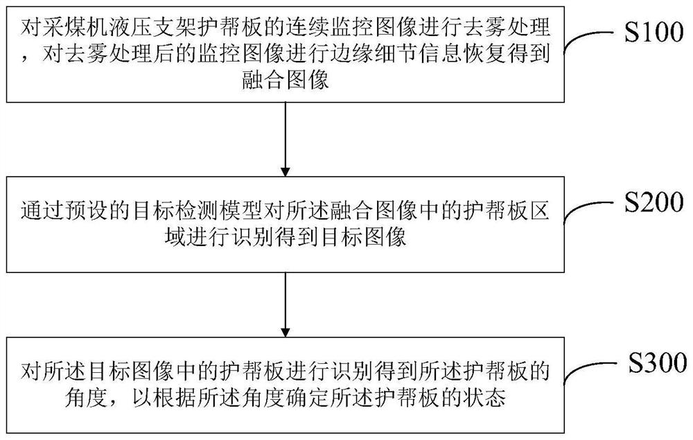 Method and device for monitoring state of side protection plate of hydraulic support of coal mining machine