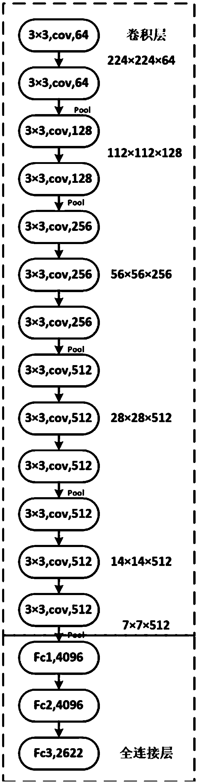 System for measuring cognitive load of classroom teaching