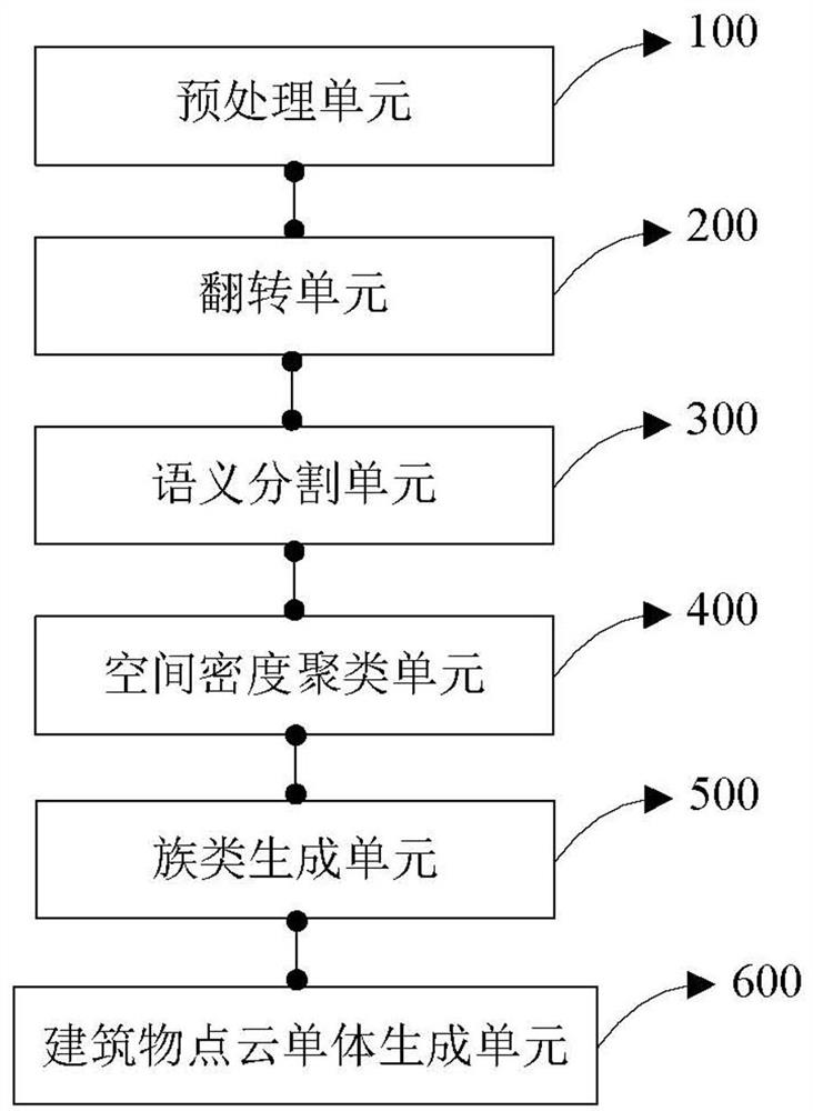 Building monomer instance segmentation method and device